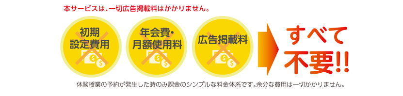 初期設定費用・年会費・月額使用料・広告掲載料　すべて不要!!